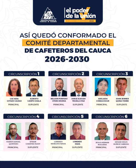 Cauca eligió representantes cafeteros para 2026-2030